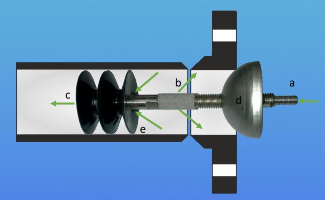 Schutzgassystem Mini mit schraubbarer Dichtungshalbkugel 