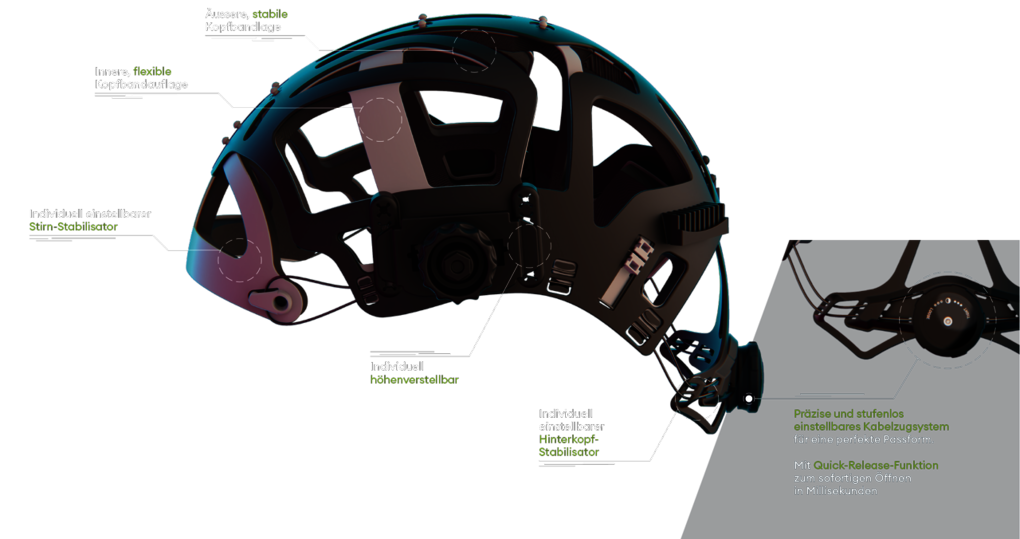Optrel IsoFit