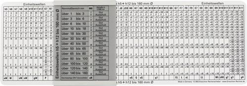 PROMAT ISO-Passungsschieber