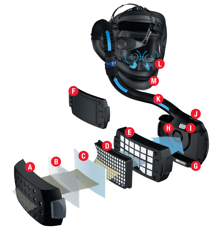 Adflo System erklärt