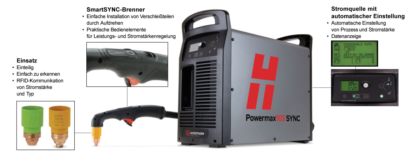 Hypertherm Vorteile